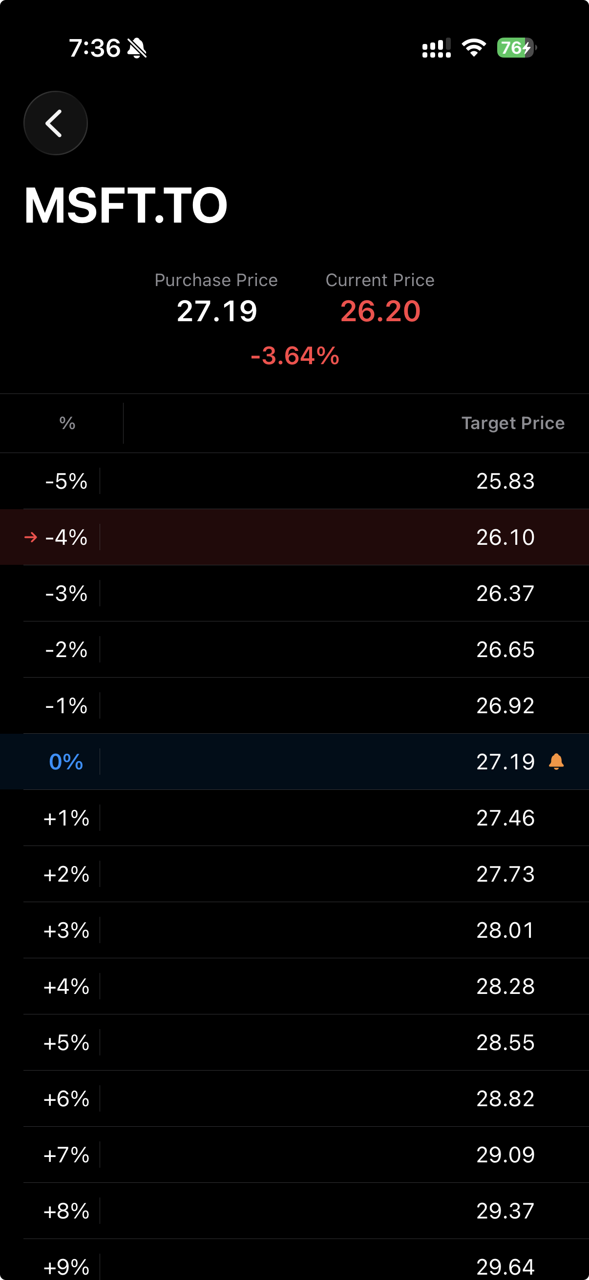 Stock price tracker iOS app screenshot